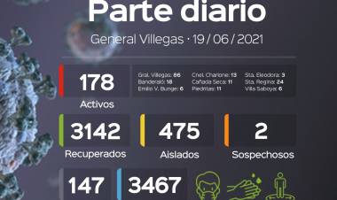 INFORME EPIDEMIOLOGICO DE GRAL. VILLEGAS DEL DÍA 19/6