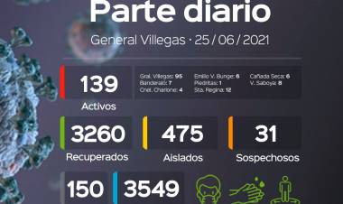 INFORME EPIDEMIOLOGICO DE GRAL. VILLEGAS DEL DÍA 25/6