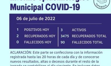 INFORME EPIDEMIOLOGICO MUNICIPAL DE COVID_ 19 DE RUFINO