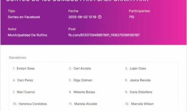 GANADORES DEL SORTEO DE LOS 100 COMBOS DE ENTRADAS PARA CALIFORNIA PARK