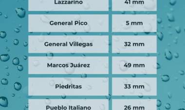 REGISTRO PLUVIOMETRICO DEL DIA DE AYER