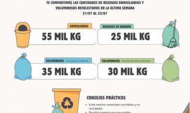 PLANTA DE RECICLADO RUFINO: RESIDUOS