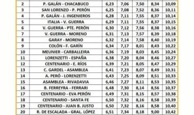 TE COMPARTIMOS EL RECORRIDO Y HORARIOS DEL BUS