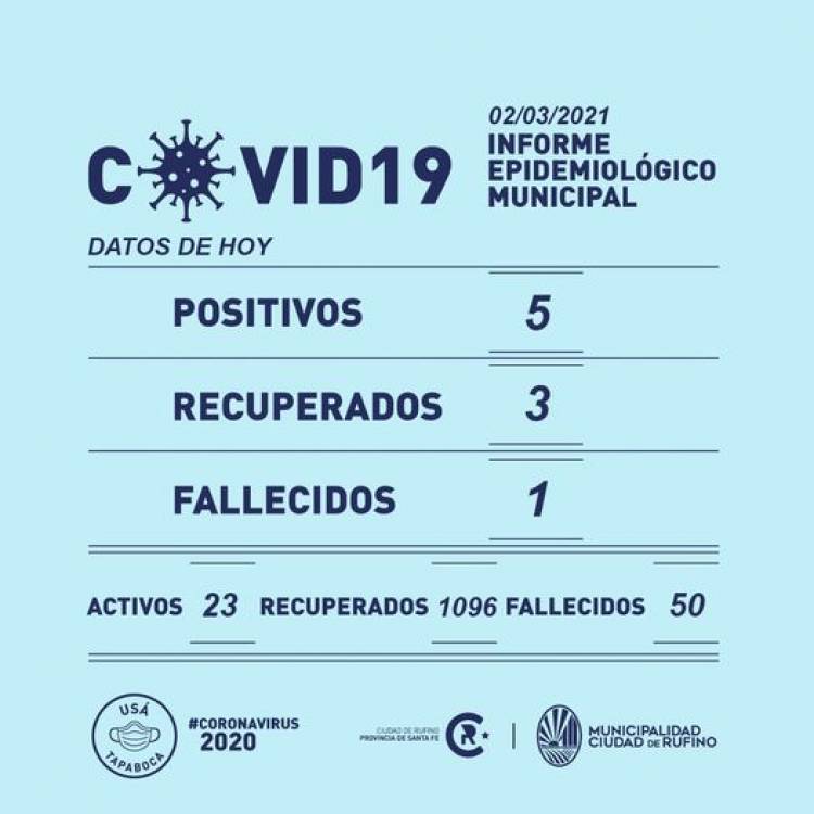 Informe epidemiológico Municipal