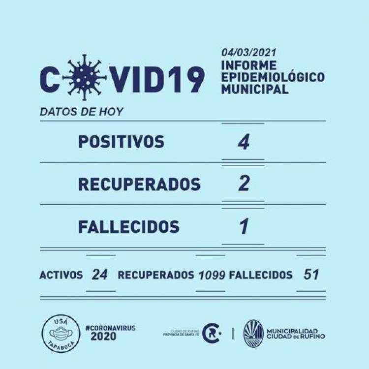 Infprme epidemiológico Municipal