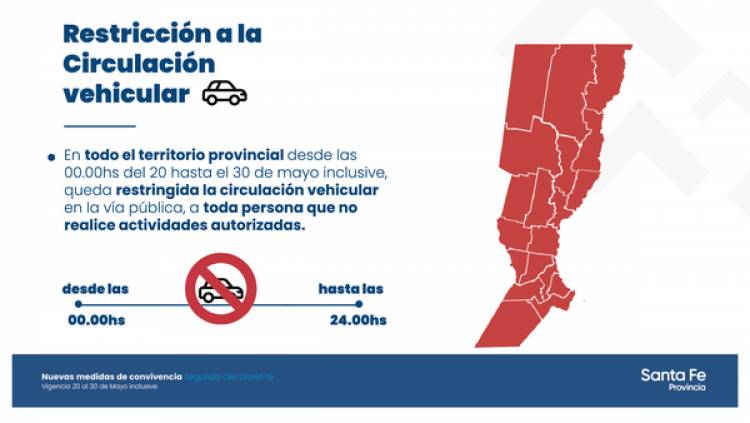 NUEVAS MEDIDAS POR SEGUNDA OLA DE COVID-19 DEL GOBIERNO DE SANTA FE