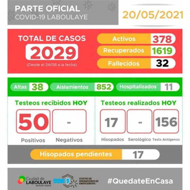 INFORME EPIDEMIOLÓGICO DE LABOULAYE