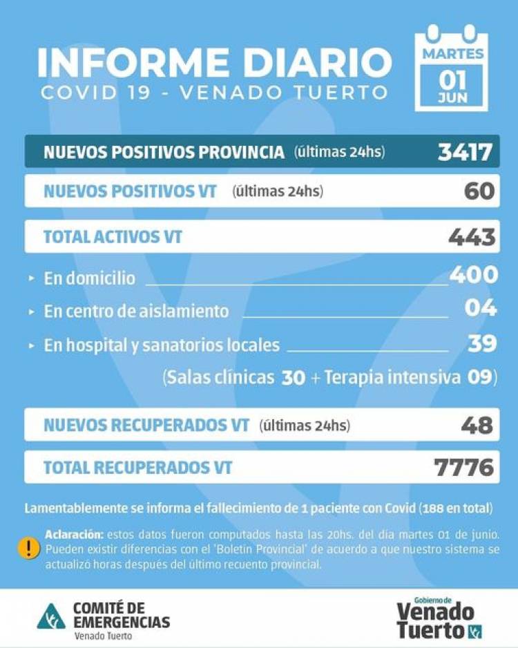 INFORME EPIDEMIOLÓGICO DE VENADO TUERTO