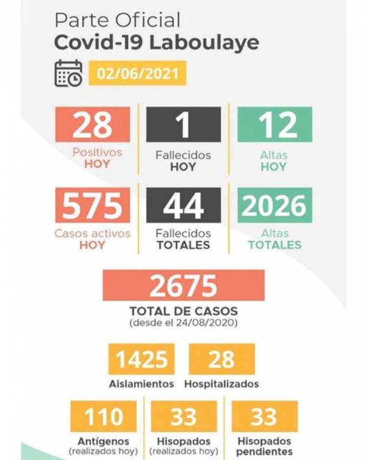 INFORME EPIDEMIOLÓGICO DE LABOULAYE