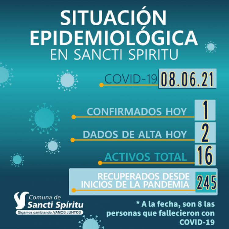 INFORME EPIDEMIOLÓGICO DE SANCTI SPIRITU