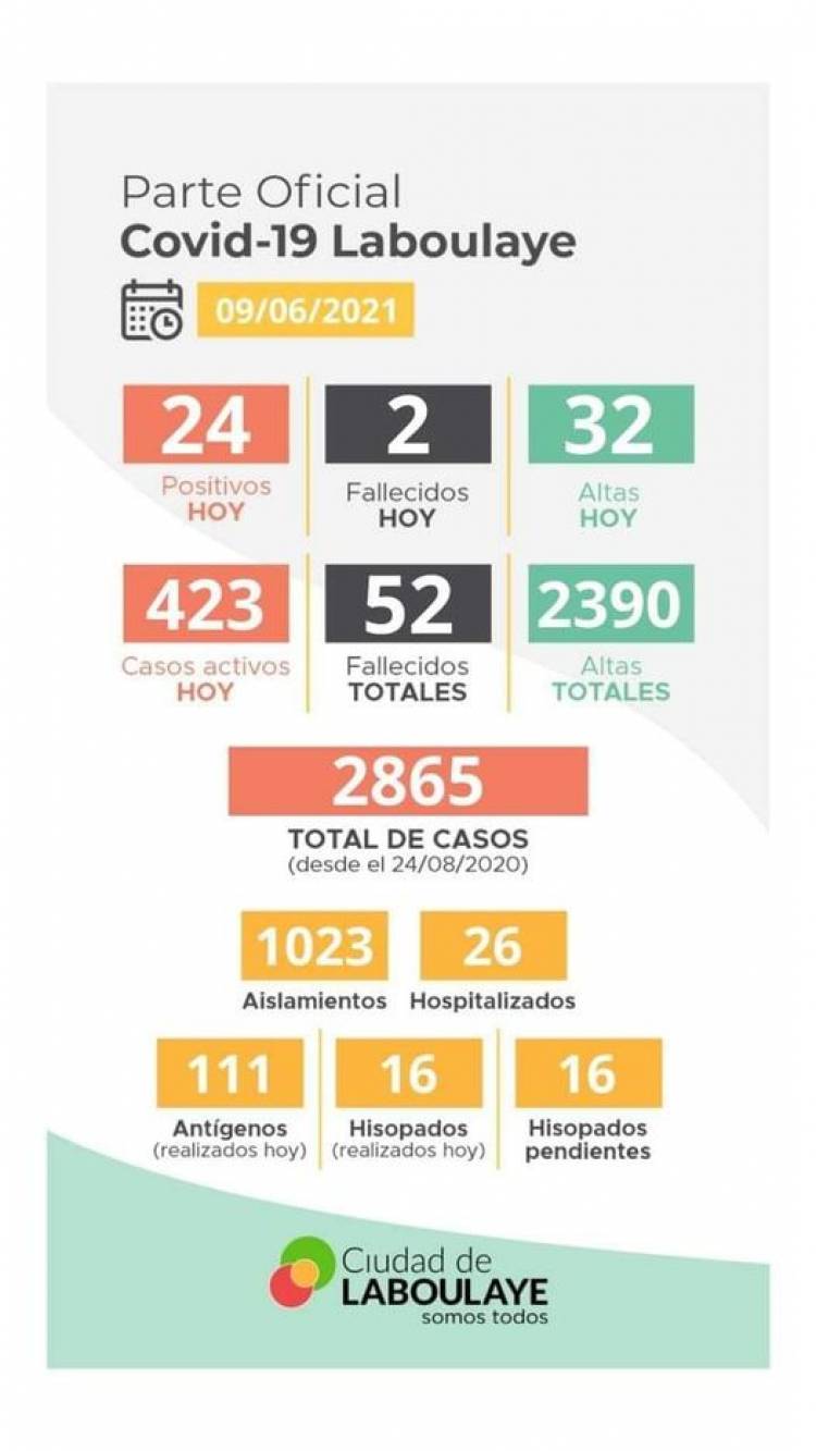 INFORME EPIDEMIOLÓGICO DE LABOULAYE