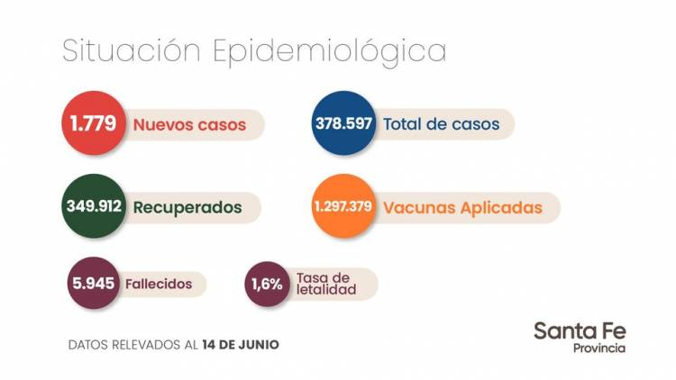 INFORME EPIDEMIOLÓGICO DE LA PROVINCIA DE SANTA FE