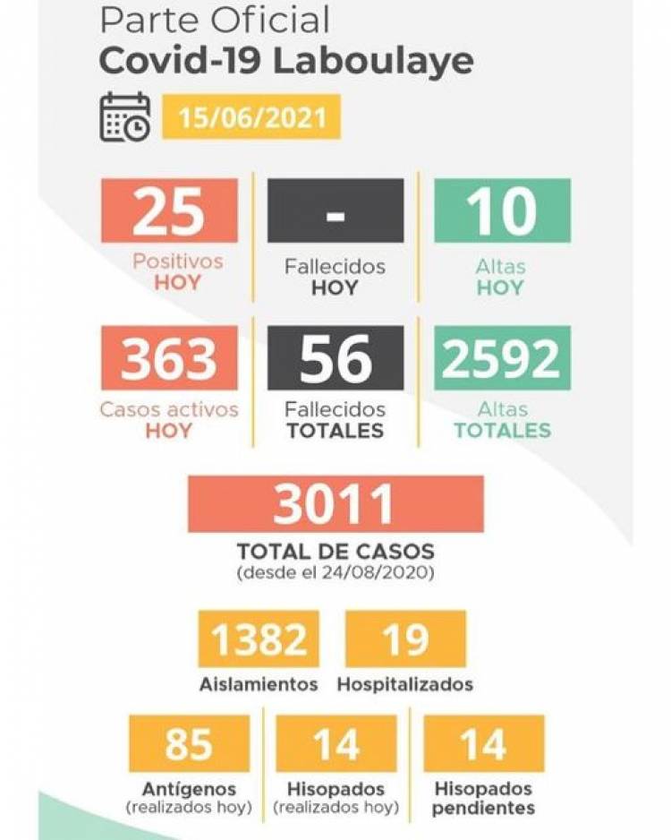 INFORME EPIDEMIOLÓGICO DE LABOULAYE