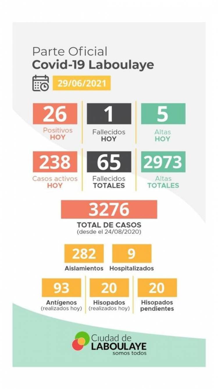 INFORME EPIDEMIOLÓGICO DE LABOULAYE