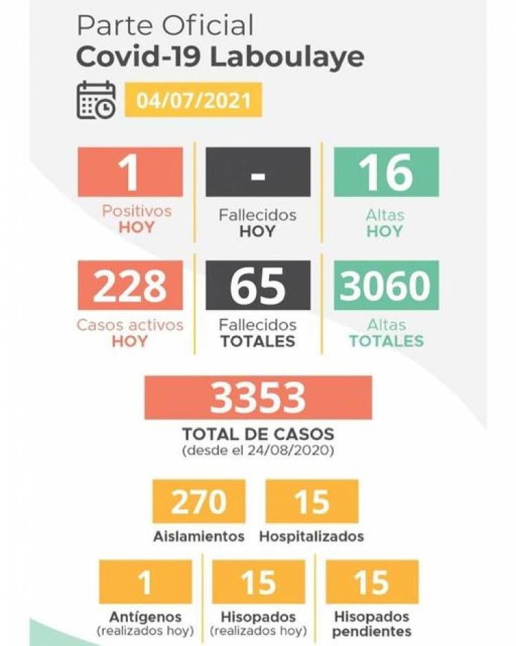 INFORME EPIDEMIOLÓGICO DE LABOULAYE