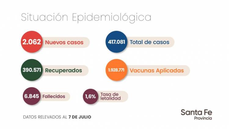 INFORME EPIDEMIOLÓGICO DE LA PROVINCIA DE SANTA FE