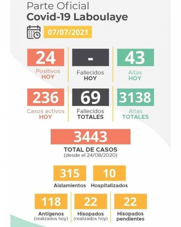 INFORME EPIDEMIOLÓGICO DE LABOULAYE