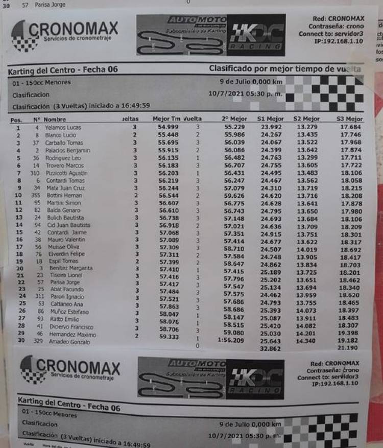INFORME DE CARRERAS DE KARTING _ HERALDO TROVERO