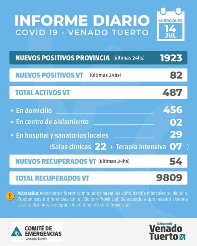INFORME EPIDEMIOLÓGICO DE VENADO TUERTO