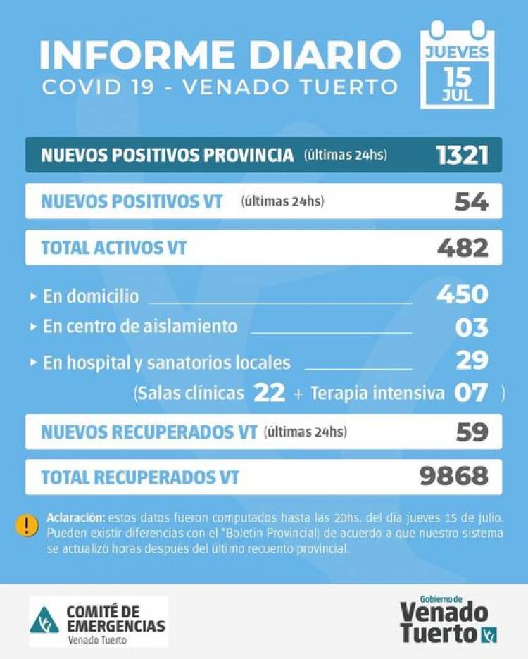 INFORME EPIDEMIOLÓGICO DE VENADO TUERTO