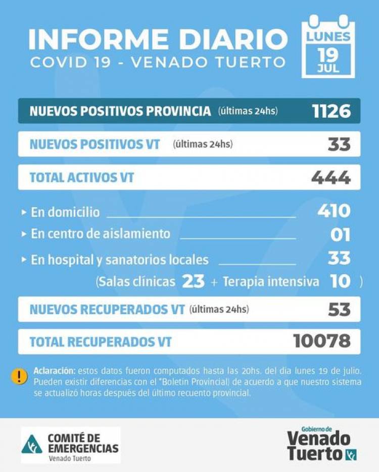 INFORME EPIDEMIOLÓGICO DE VENADO TUERTO