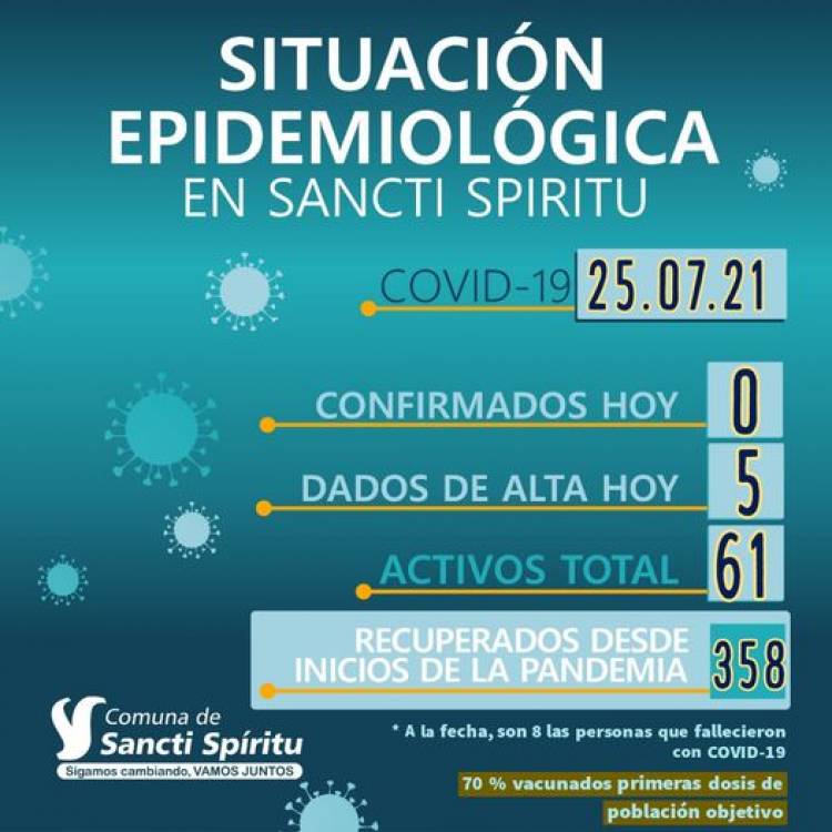 INFORME EPIDEMIOLÓGICO DE SANCTI SPIRITU