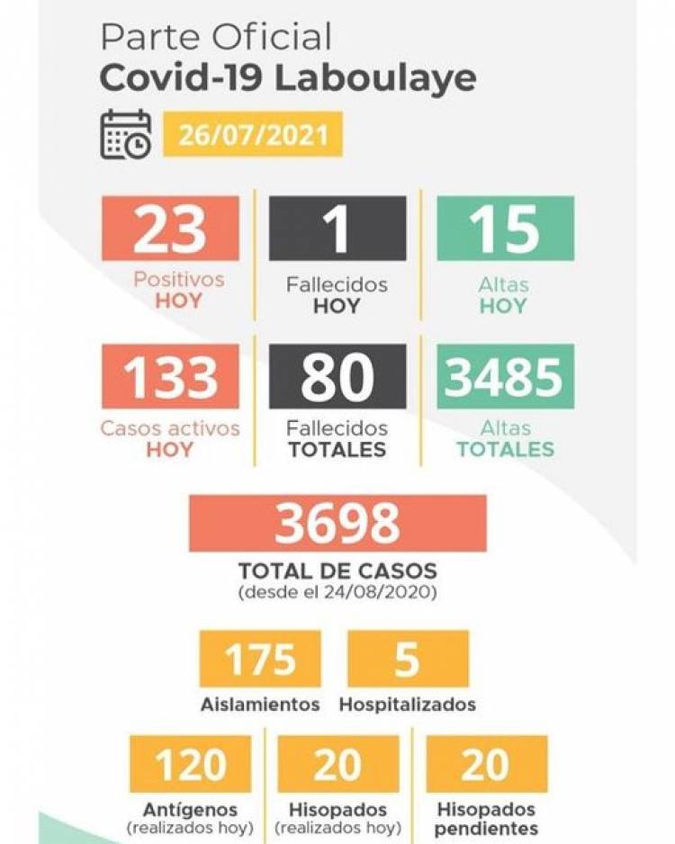 INFORME EPIDEMIOLÓGICO DE LABOULAYE