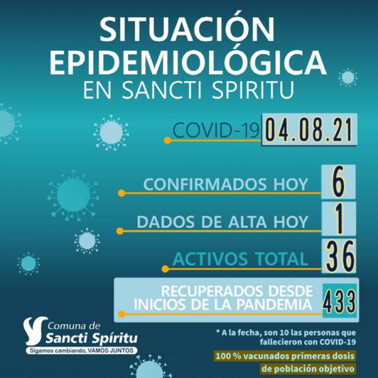 INFORME EPIDEMIOLÓGICO DE SANCTI SPIRITU