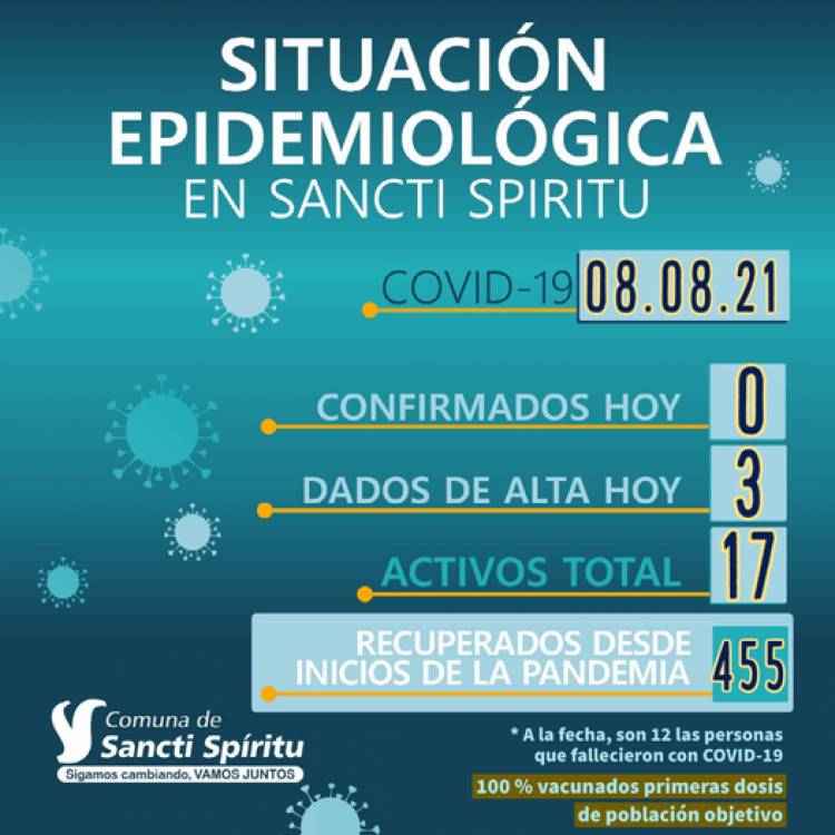 INFORME EPIDEMIOLÓGICO DE SANCTI SPIRITU