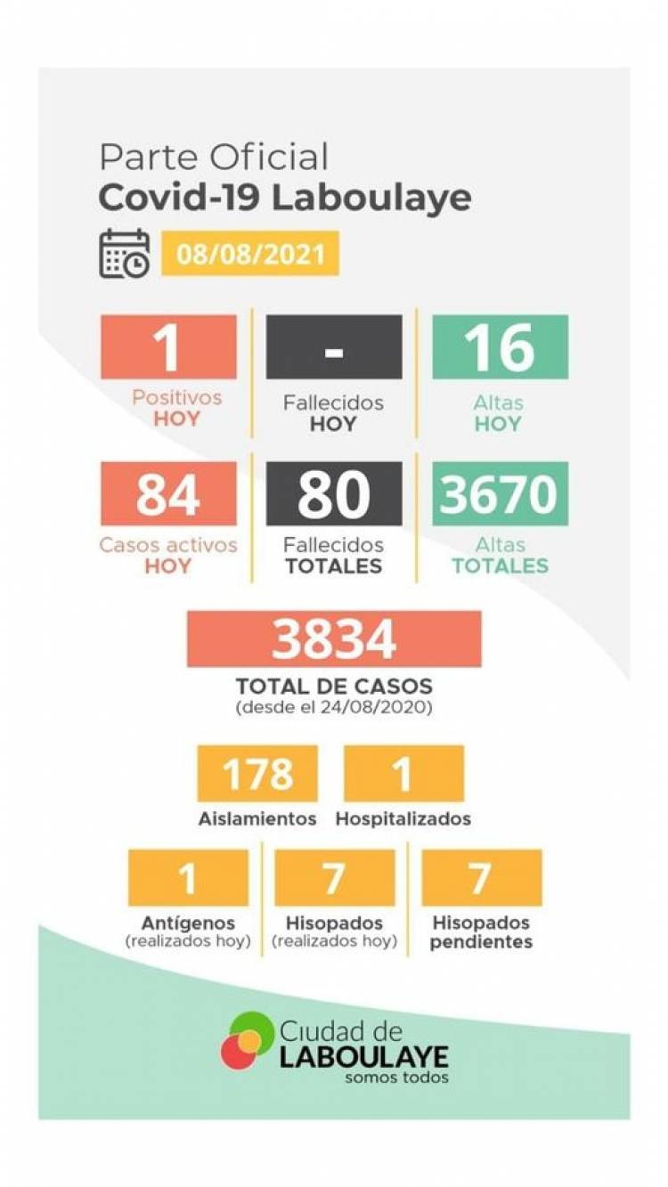 INFORME EPIDEMIOLÓGICO DE LABOULAYE