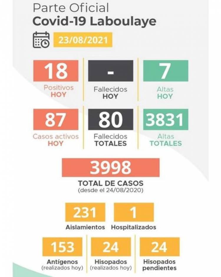 INFORME EPIDEMIOLÓGICO DE LABOULAYE