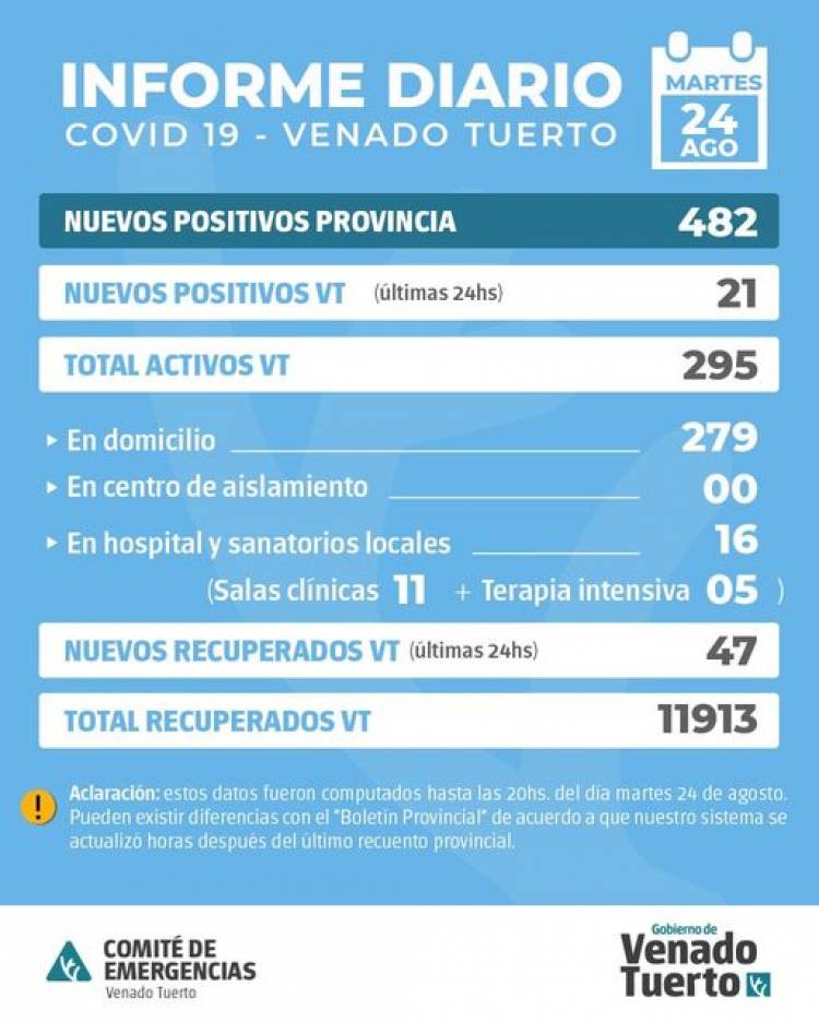 INFORME EPIDEMIOLÓGICO DE VENADO TUERTO