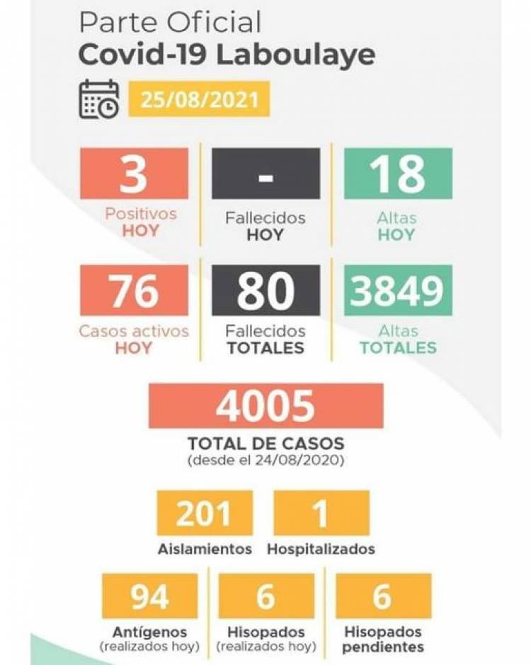 INFORME EPIDEMIOLÓGICO DE LABOULAYE