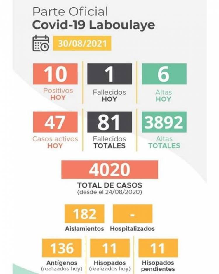 INFORME EPIDEMIOLÓGICO DE LABOULAYE