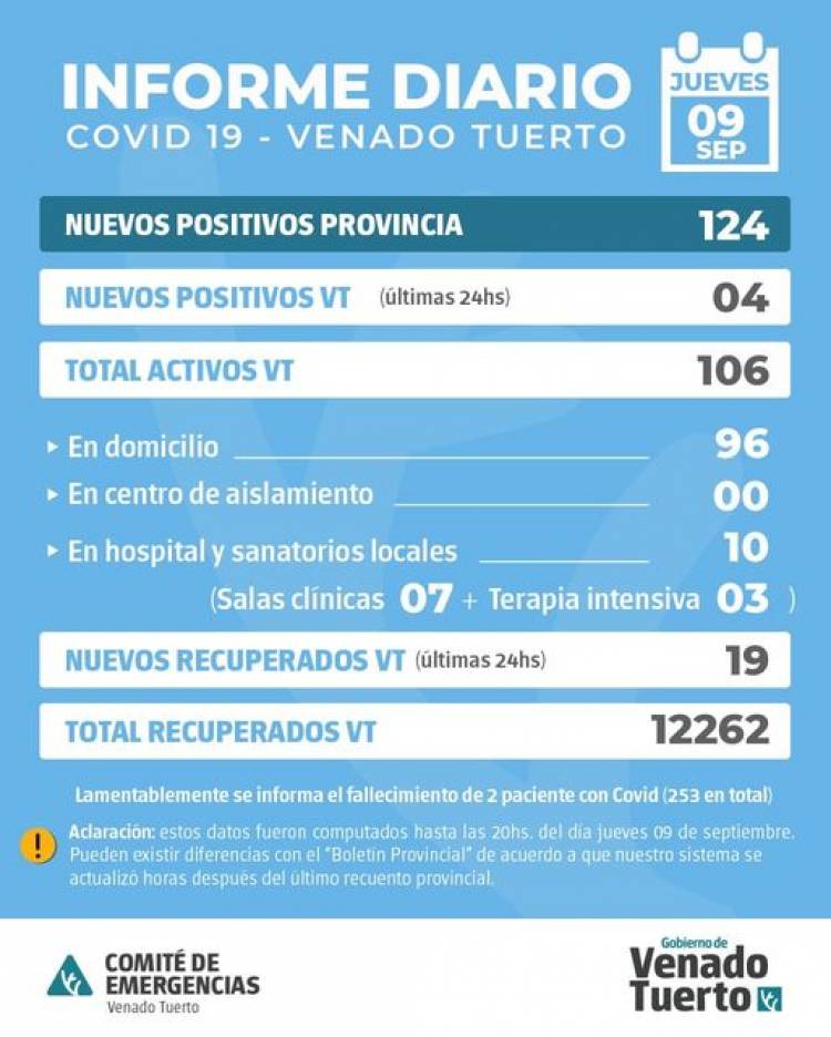 INFORME EPIDEMIOLÓGICO DE VENADO TUERTO