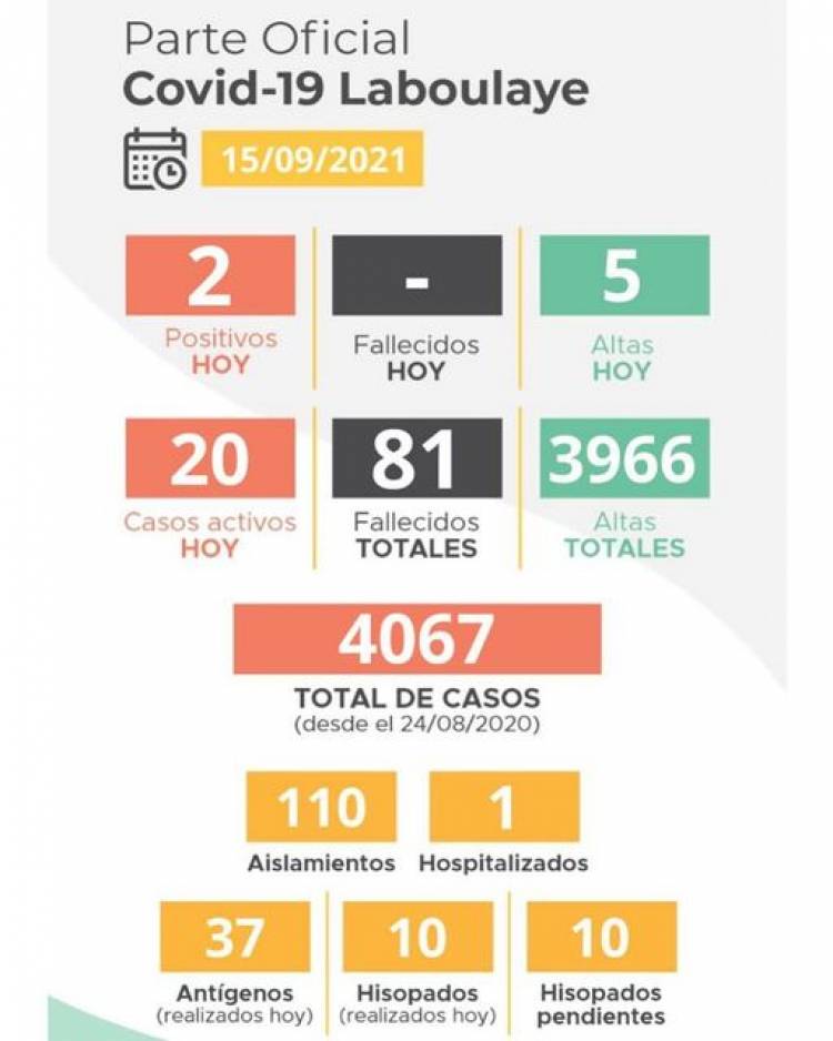 INFORME EPIDEMIOLÓGICO DE LABOULAYE