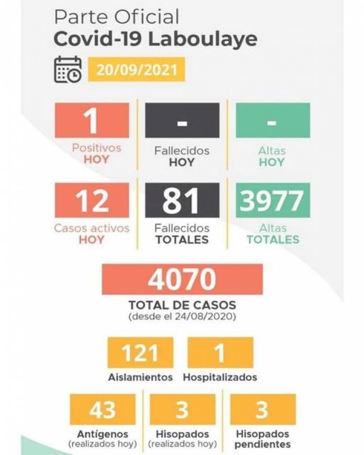 INFORME EPIDEMIOLÓGICO DE LABOULAYE