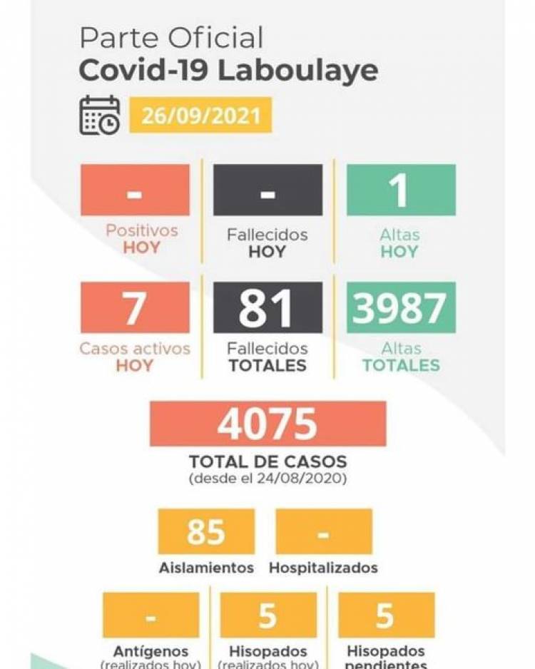 INFORME EPIDEMIOLÓGICO DE LABOULAYE