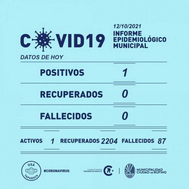 INFORME EPIDEMIOLOGICO MUNICIPAL DE RUFINO