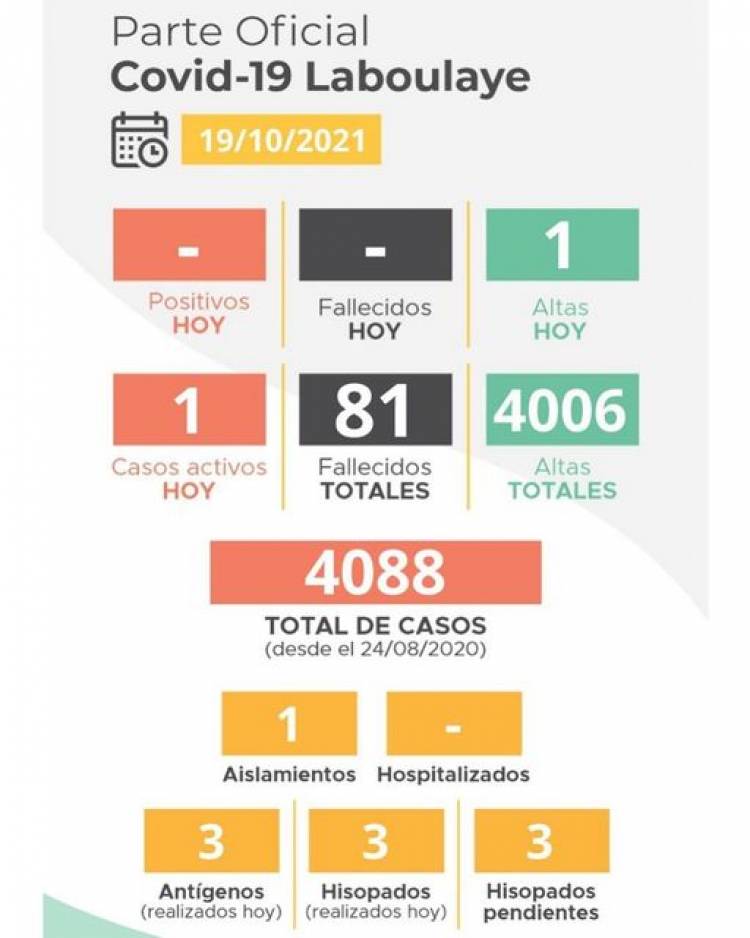 INFORME EPIDEMIOLOGICO MUNICIPAL DE LABOULAYE