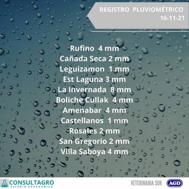 REGISTRO DE PRECIPITACIONES