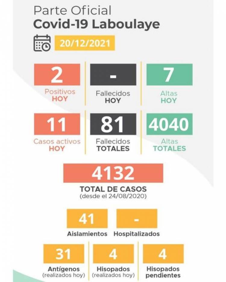 INFORME EPIDEMIOLOGICO MUNICIPAL COVID 19 DE LABOULAYE