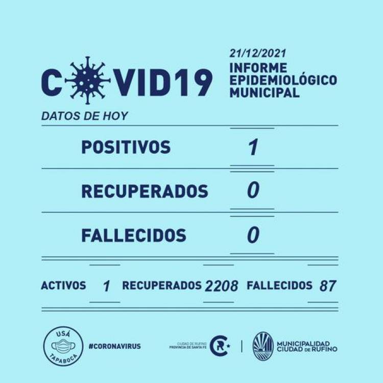 INFORME EPIDEMIOLOGICO MUNICIPAL COVID 19 DE RUFINO