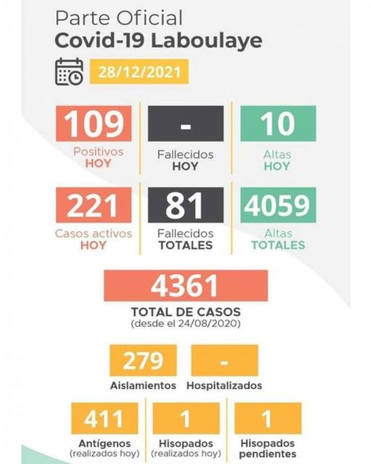 INFORME EPIDEMIOLOGICO MUNICIPAL DE COVID 19 DE LABOULAYE