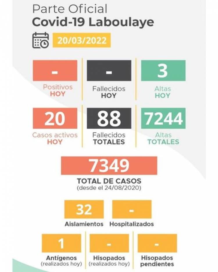 INFORME EPIDEMIOLOGICO MUNICIPAL COVID- 19 DE LABOULAYE