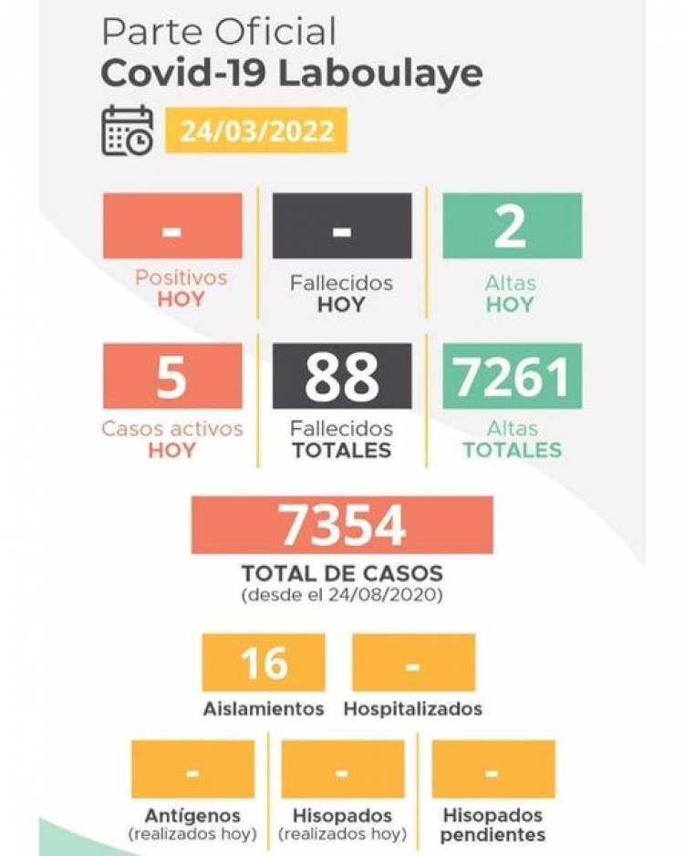 INFORME EPIDEMIOLOGICO MUNICPAL COVID- 19 DE LABOULAYE
