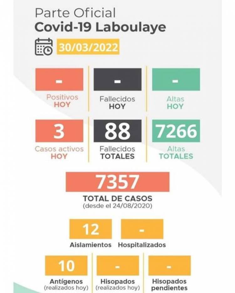 INFORME EPIDEMIOLOGICO MUNICIPAL DE COVID_19  LABOULAYE