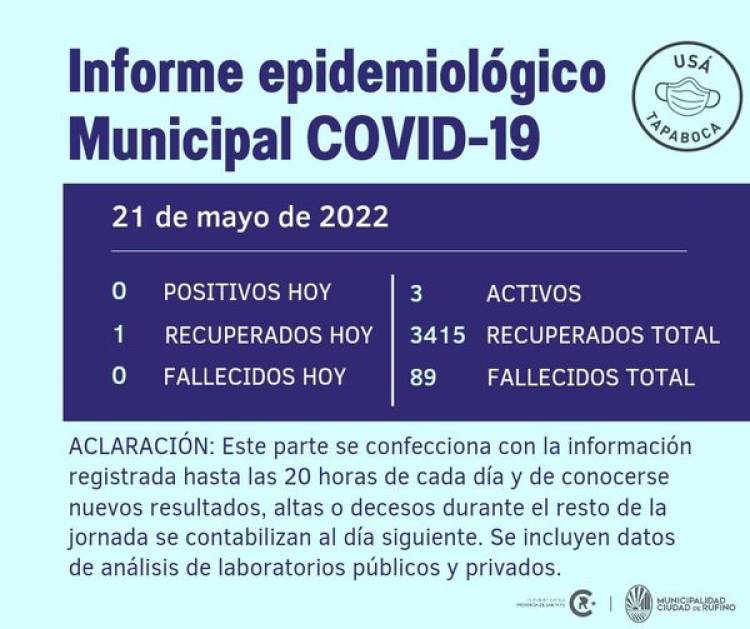 INFORME EPIDEMIOLOGICO MUNICIPAL DE COVID-19 DE RUFINO