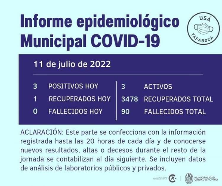 INFORME EPIDEMIOLOGICO MUNICIPAL DE COVID- 19 DE RUFINO