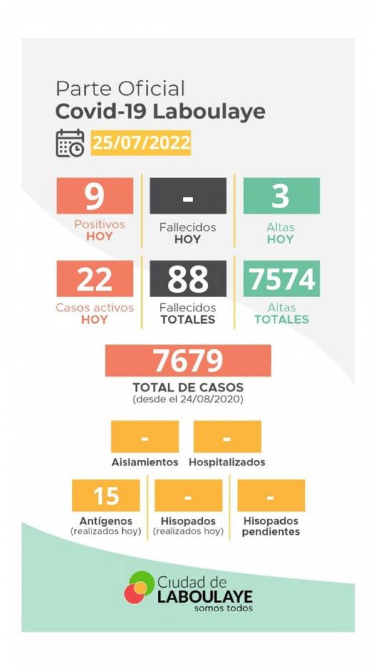 INFORME EPIDEMIOLOGICO MUNICIPAL DE COVID- 19 DE LABOULAYE